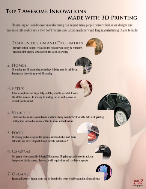 Top 7 Awesome Innovations Made With 3D Printing - INFOGRAPHIC