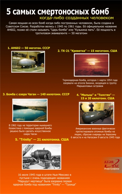 5 самых смертоносных бомб, когда-либо созданных человеком -  ИНФОГРАФИКА