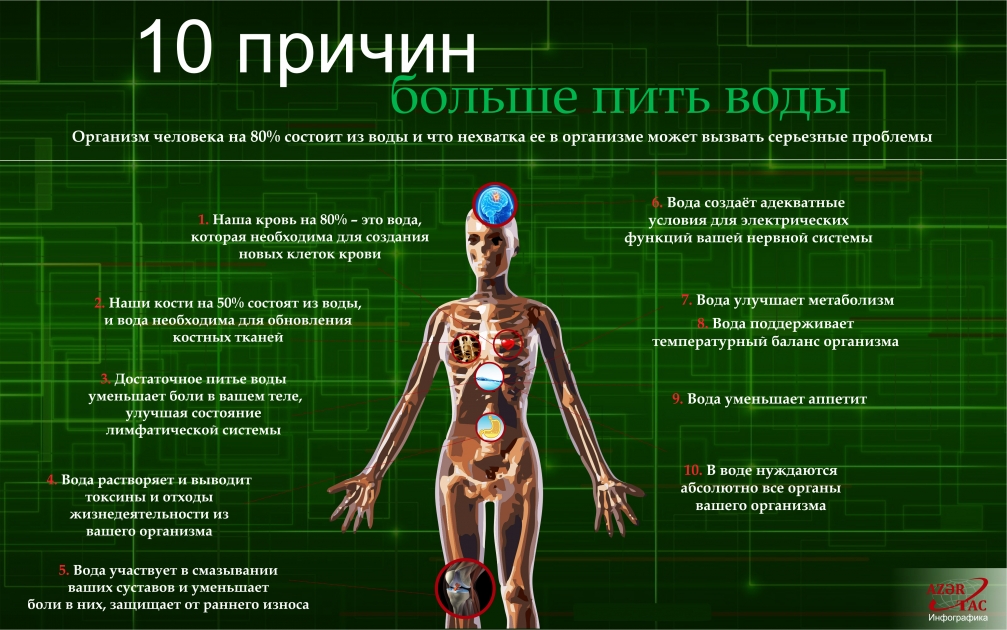 10 причин, чтобы пить больше воды -  ИНФОГРАФИКА