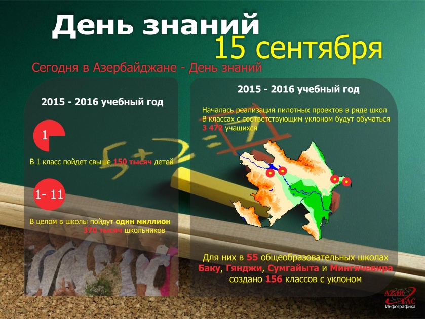 День знаний - ИНФОГРАФИКА