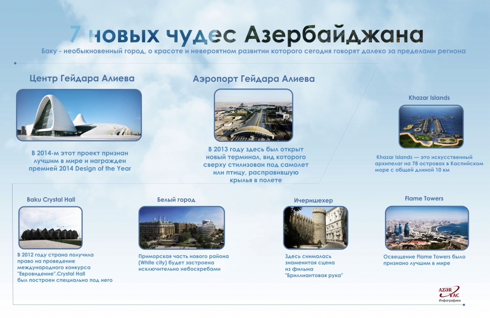 7 новых чудес Азербайджана -  ИНФОГРАФИКА