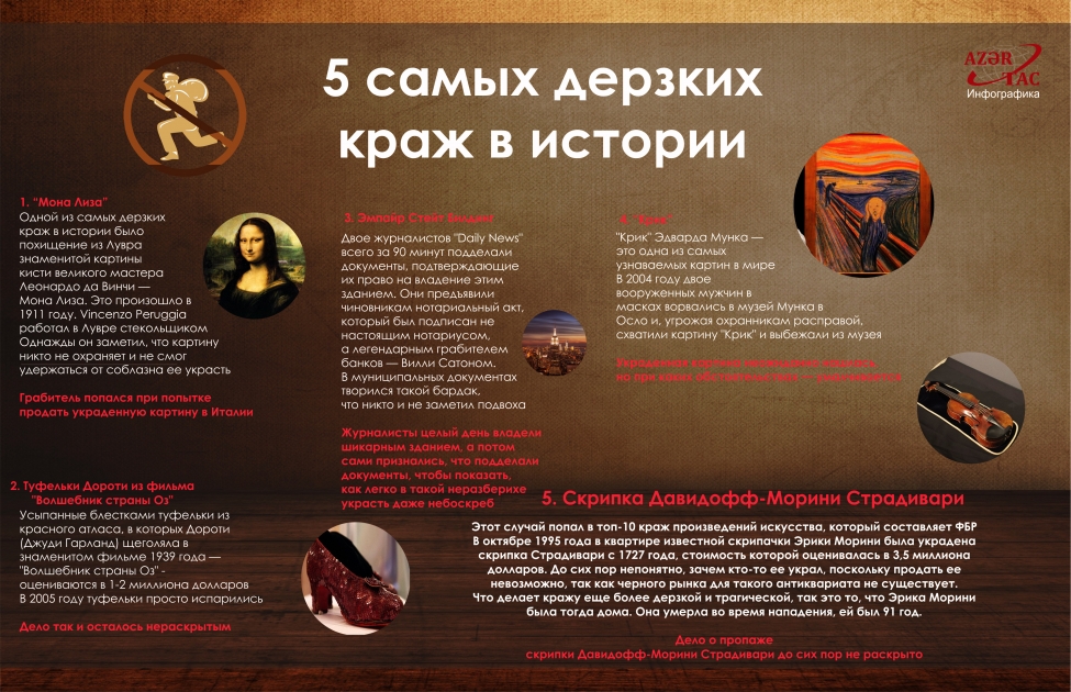 5 самых дерзких краж в истории -  ИНФОГРАФИКА