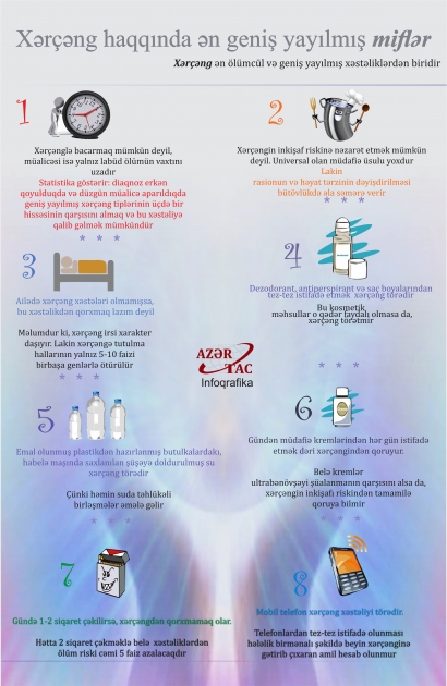 Xərçəng haqqında ən geniş yayılmış miflər - İNFOQRAFİKA