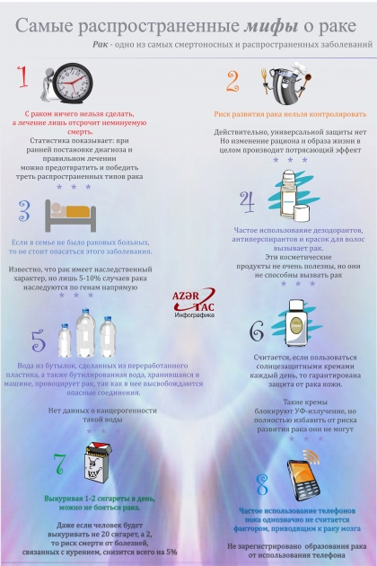 Самые распространенные мифы о раке  -  ИНФОГРАФИКА