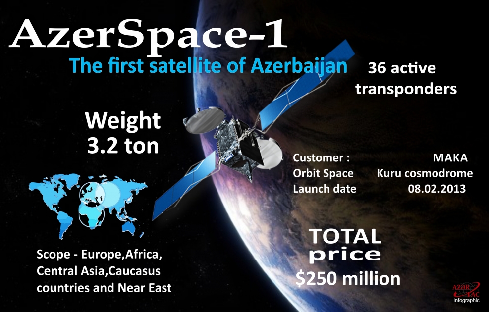 AzerSpace 1 - INFOGRAPHIC