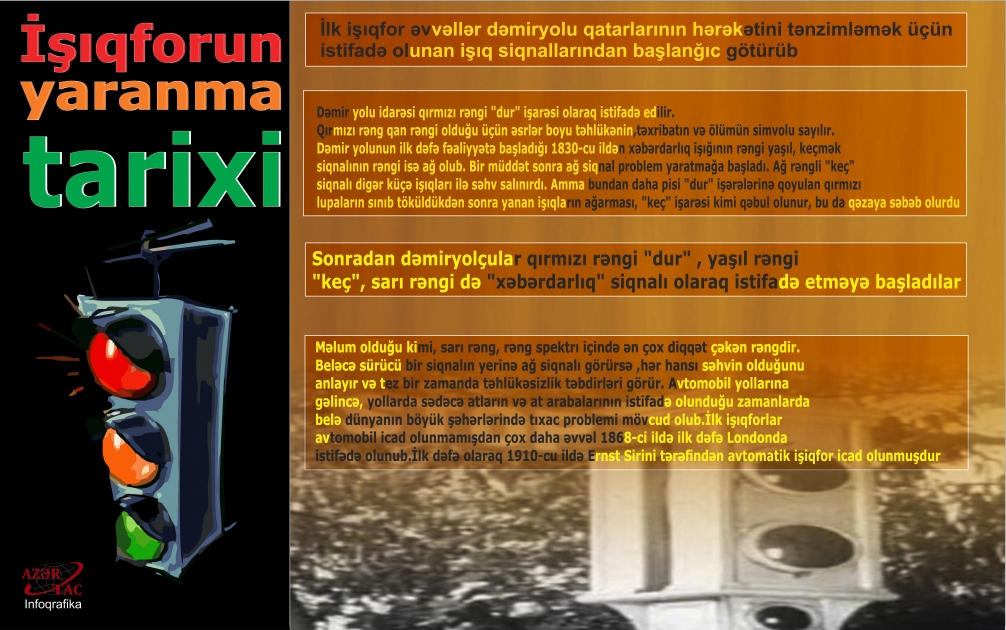 İşıqforun yaranma tarixi - İNFOQRAFİKA