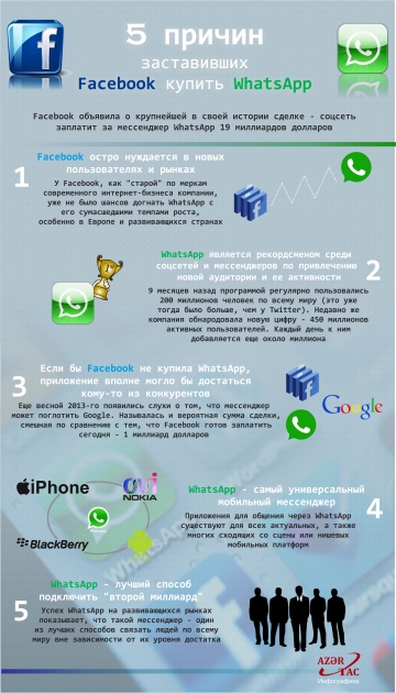 5 причин заставивших Facebook купить WhatsApp - ИНФОГРАФИКА