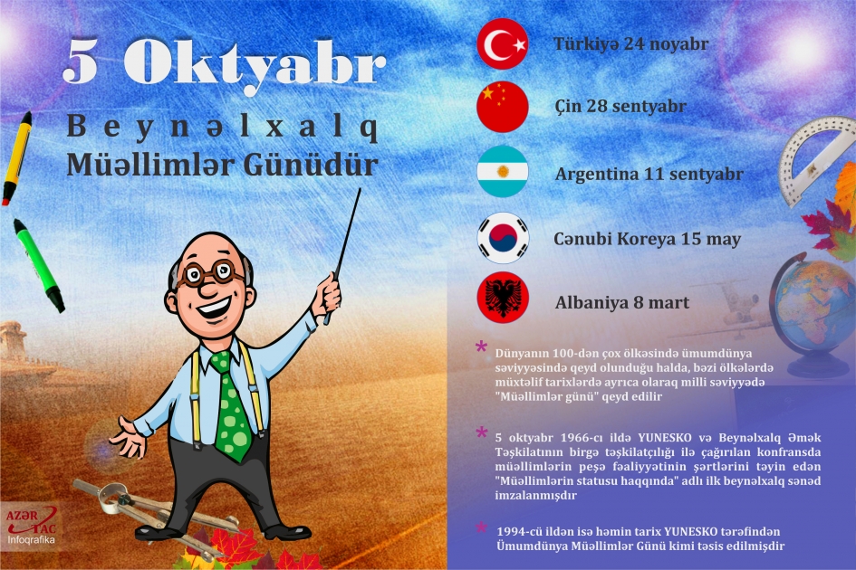 Beynəlxalq Müəllimlər Günü - İNFOQRAFİKA