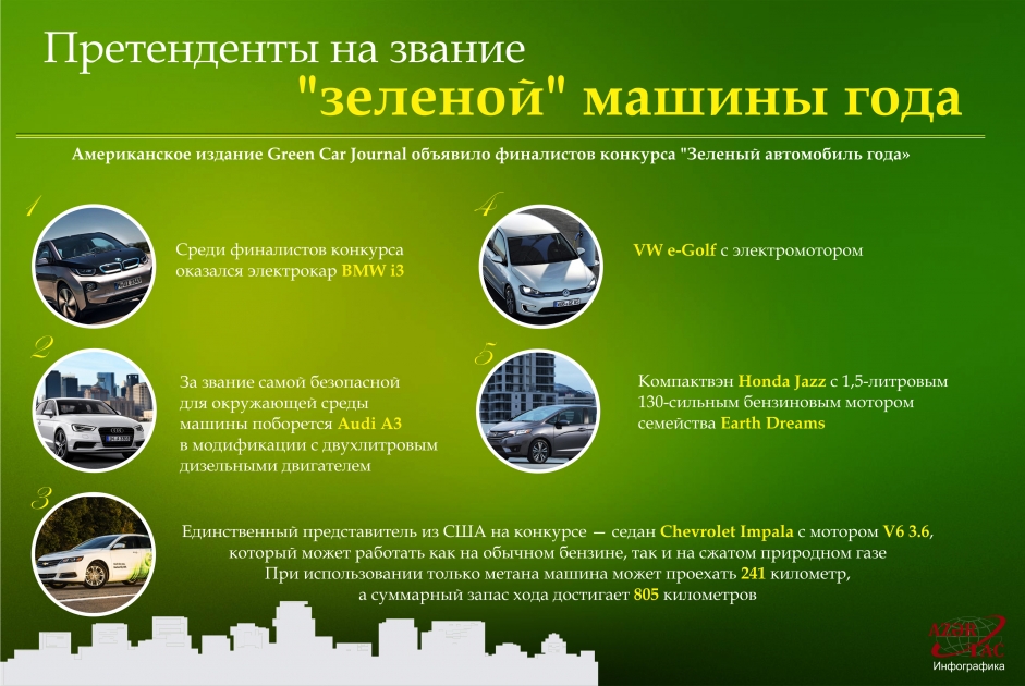 Претенденты на звание "зеленой" машины года - ИНФОГРАФИКА