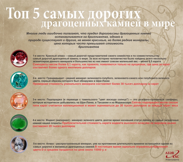 Топ 5 самых дорогих драгоценных камней в мире - ИНФОГРАФИКА