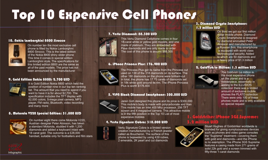 Top 10 Expensive Cell Phones - INFOGRAPHIC