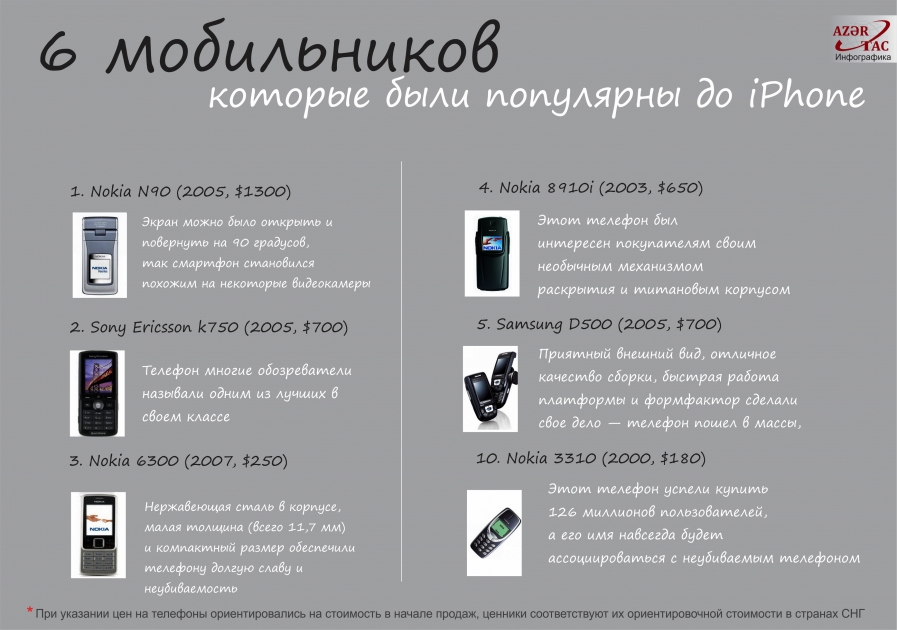 6 мобильников, которые были популярны до iPhone -  ИНФОГРАФИКА
