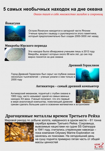 5 самых необычных находок на дне океана -  ИНФОГРАФИКА