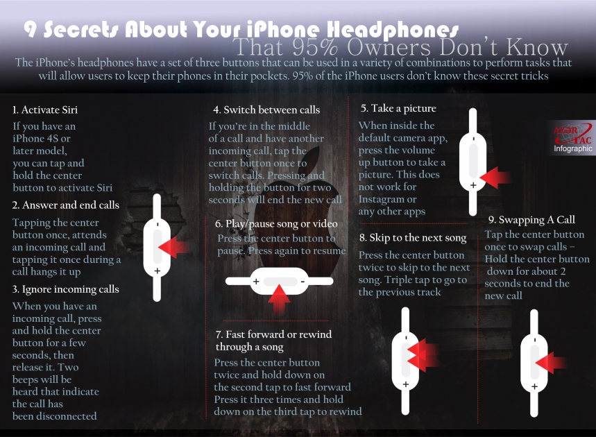 9 Secrets About Your iPhone Headphones  - INFOGRAPHIC