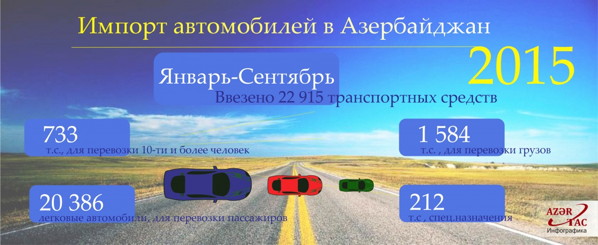 Импорт автомобилей в Азербайджан - ИНФОГРАФИКА