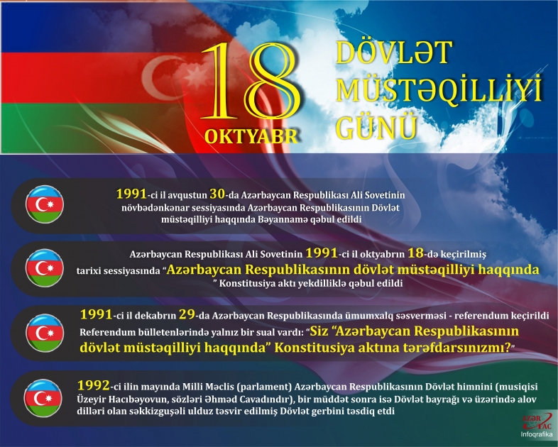 18 Oktyabr - Dövlət müstəqilliyi günü  - İNFOQRAFİKA