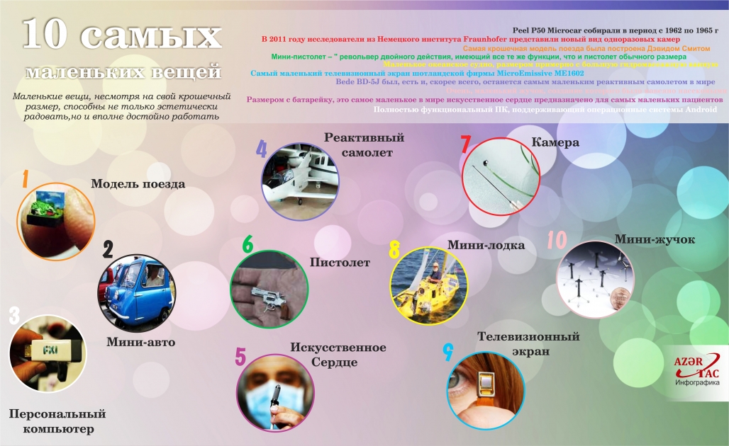 10 самых маленьких вещей -  ИНФОГРАФИКА