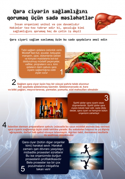 Qara ciyərin sağlamlığını qorumaq üçün sadə məsləhətlər - İNFOQRAFİKA