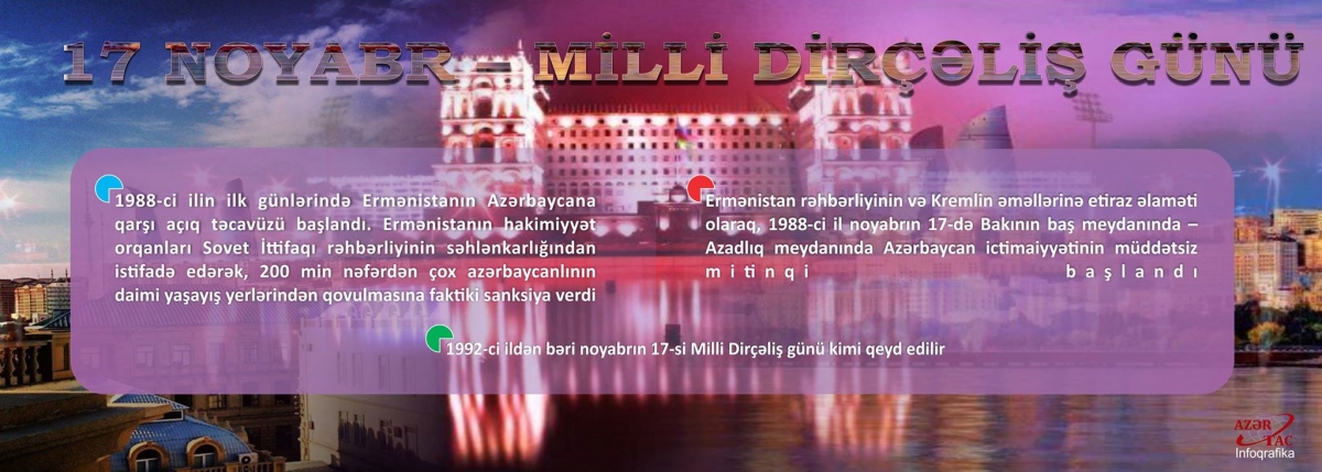 17 NOYABR – MİLLİ DİRÇƏLİŞ GÜNÜ - İNFOQRAFİKA