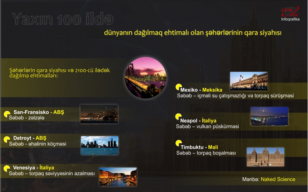 Yaxın 100 ildə dünyanın dağılmaq ehtimalı olan şəhərlərinin qara siyahısı - İNFOQRAFİKA