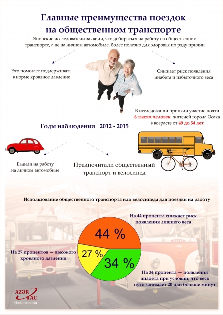 Главные преимущества поездок на общественном транспорте  -  ИНФОГРАФИКА
