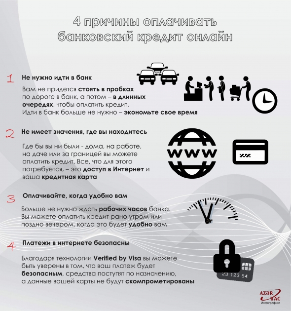 4 причины оплачивать банковский кредит онлайн -  ИНФОГРАФИКА