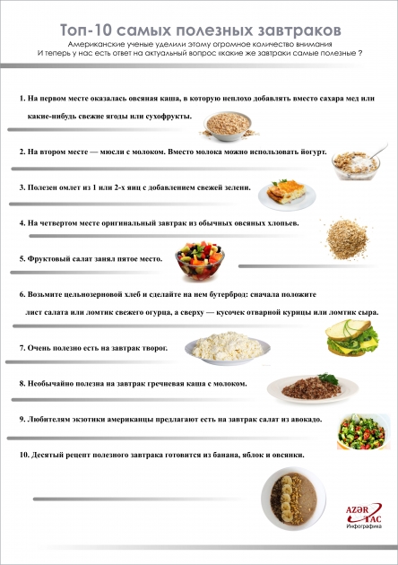 Топ-10 самых полезных завтраков - ИНФОГРАФИКА