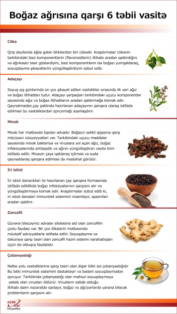 Boğaz ağrısına qarşı 6 təbii vasitə - İNFOQRAFİKA