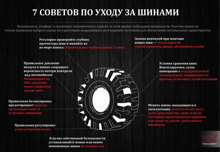 7 СОВЕТОВ ПО УХОДУ ЗА ШИНАМИ - ИНФОГРАФИКА