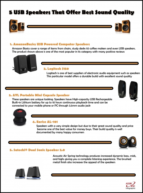 5 USB Speakers That Offer Best Sound Quality - INFOGRAPHIC