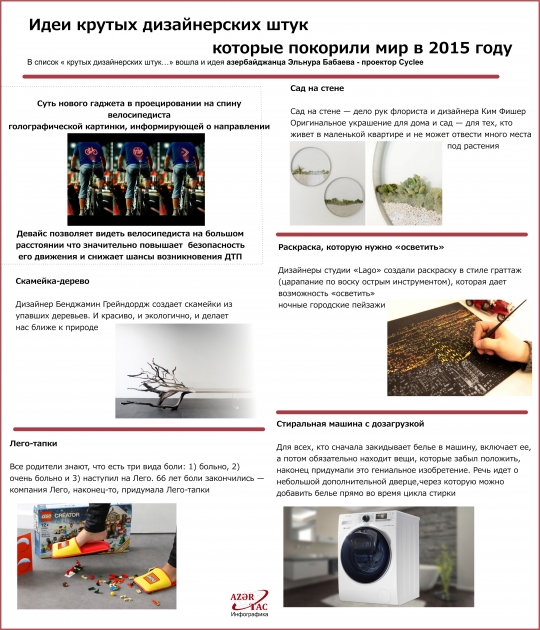 Идеи крутых дизайнерских штук, которые покорили мир в 2015 году - ИНФОГРАФИКА