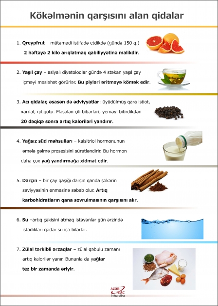 Kökəlmənin qarşısını alan qidalar - İNFOQRAFİKA