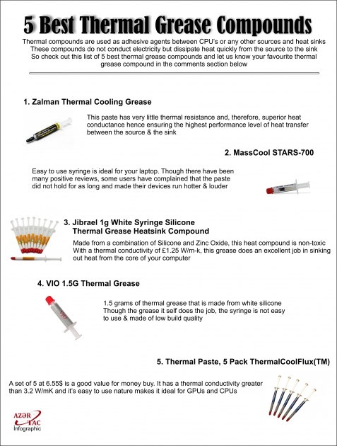 5 Best Thermal Grease Compounds - INFOGRAPHIC