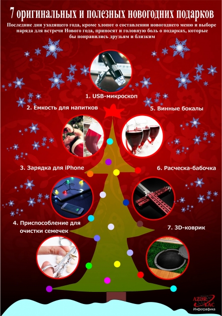 7 оригинальных и полезных новогодних подарков -  ИНФОГРАФИКА