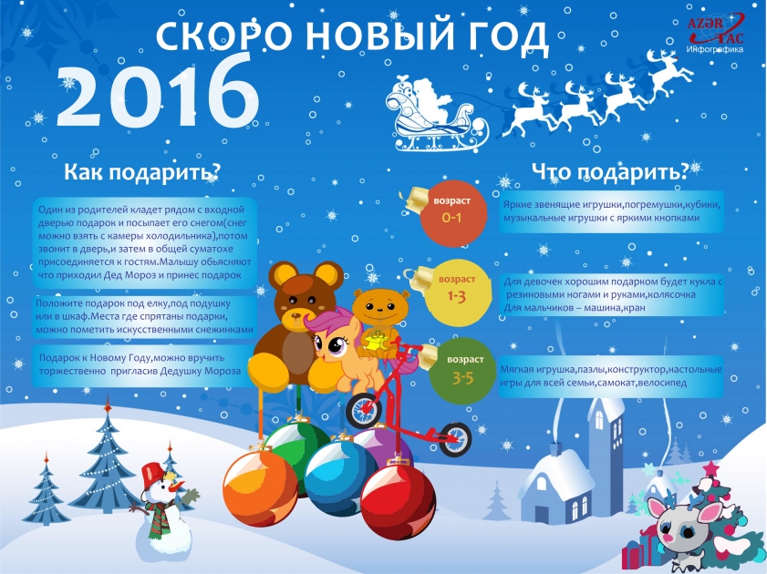 Скоро Новый Год - ИНФОГРАФИКА