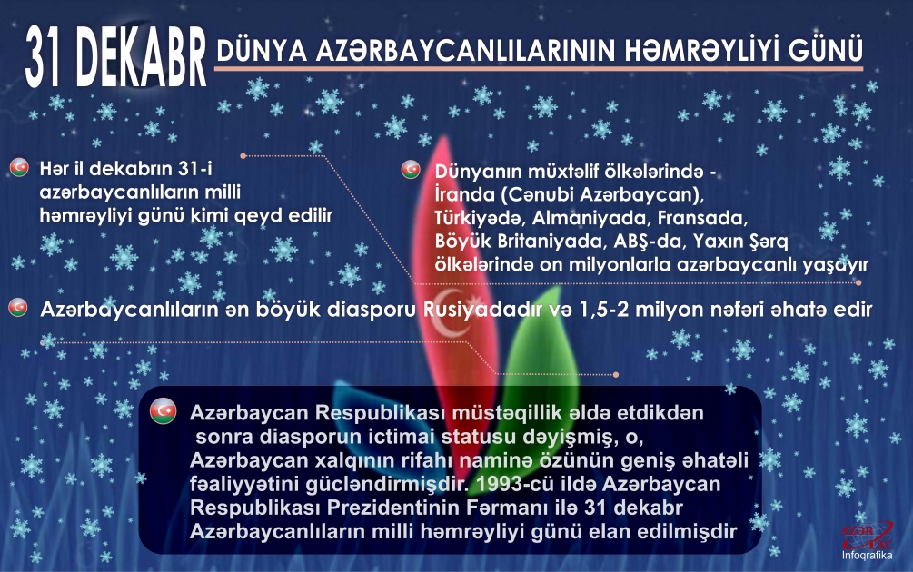 31 DEKABR - Dünya azərbaycanlılarının həmrəyliyi günü  - İNFOQRAFİKA
