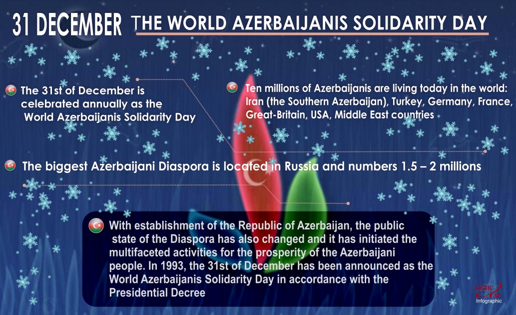 31 DECEMBER - THE WORLD AZERBAIJANIS SOLIDARITY DAY  - INFOGRAPHIC