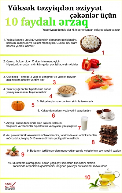 Yüksək təzyiqdən əziyyət çəkənlər üçün 10 faydalı ərzaq - İNFOQRAFİKA