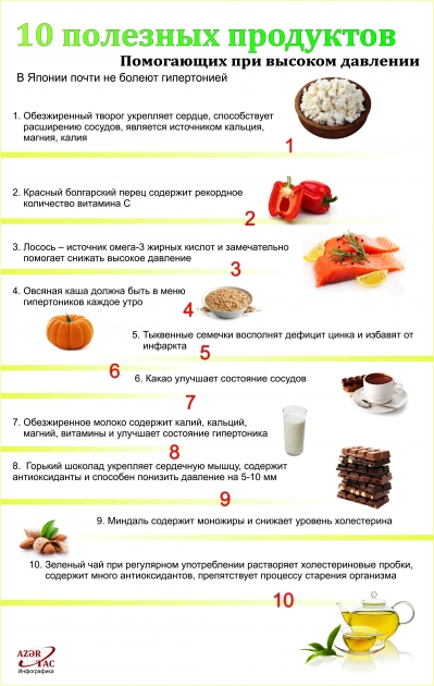 10 полезных продуктов, помогающих от высокого давления - ИНФОГРАФИКА