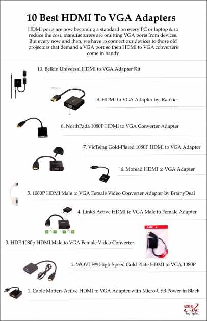 10 Best HDMI To VGA Adapters - INFOGRAPHIC