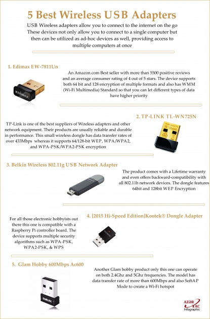 5 Best Wireless USB Adapters - INFOGRAPHIC