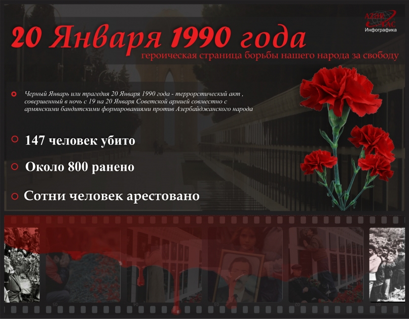 Кровавый январь - ИНФОГРАФИКА