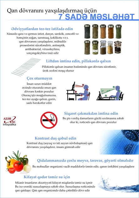 Qan dövranını yaxşılaşdırmaq üçün 7 sadə məsləhət - İNFOQRAFİKA