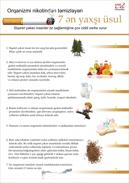 Orqanizmi nikotindən təmizləyən 7 ən yaxşı üsul - İNFOQRAFİKA