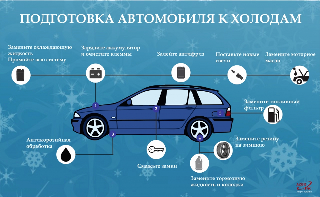 Подготовка автомобиля к холодам  - ИНФОГРАФИКА