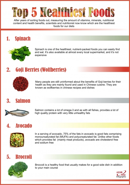 Top 5 Healthiest Foods - INFOGRAPHIC