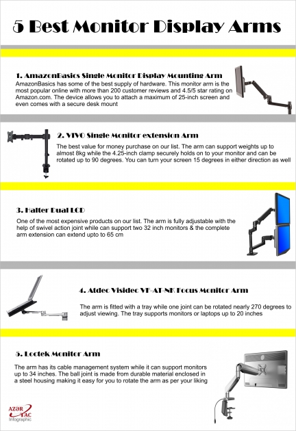 5 Best Monitor Display Arms - INFOGRAPHIC