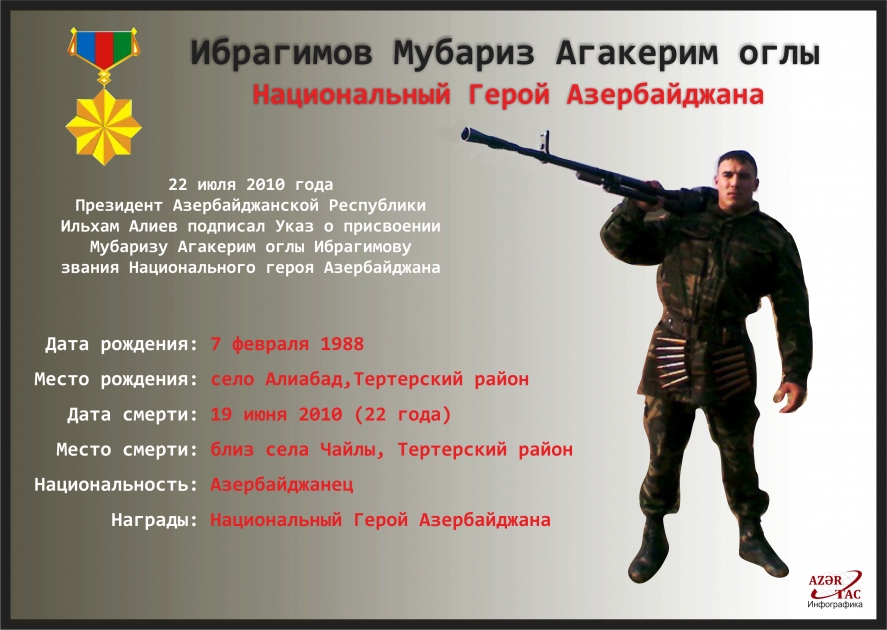 Национальный герой Азербайджана Мубариз Ибрагимов - ИНФОГРАФИКА