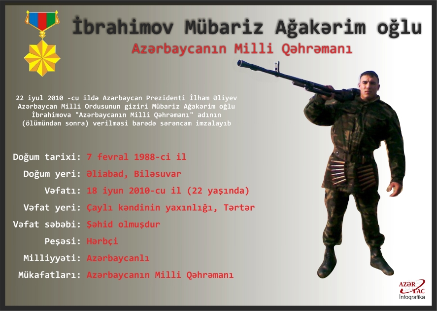 Azərbaycanın Milli Qəhrəmanı  Mübariz İbrahimov -İINFOQRAFİKA