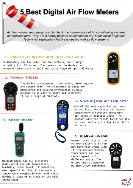 5 Best Digital Air Flow Meters - INFOGRAPHIC